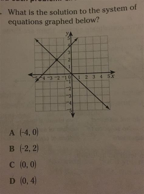 What Is The Solution To The System Of Equations Graphed Belo Quizlet