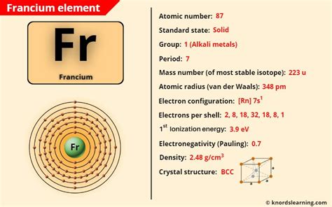 Francium Fr Periodic Table Element Information And More