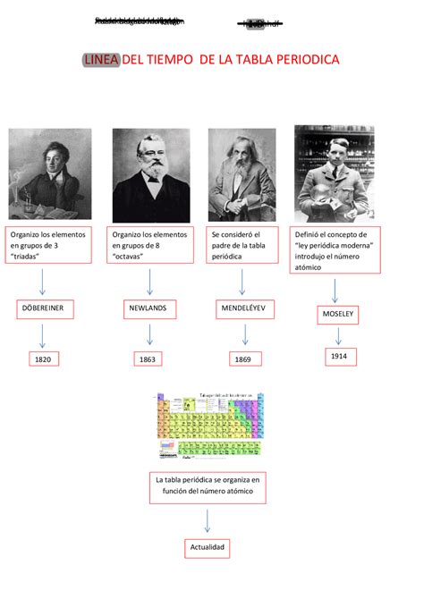 Linea Del Tiempo De La Tabla Periodica Hasta El Hot Sex Picture