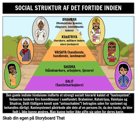 Ancient Indian Social Structure