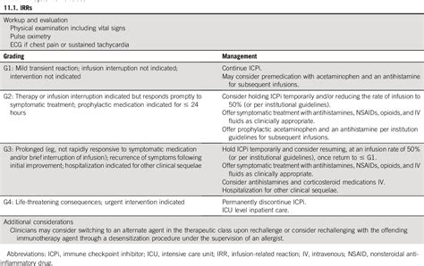 Table 1 From Management Of Immune Related Adverse Events In Patients Treated With Immune