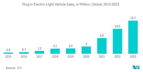 Power Management Integrated Circuit Market Report Industry Analysis