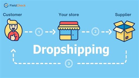 What Is Dropshipping 8 Steps To Do Business With This Model