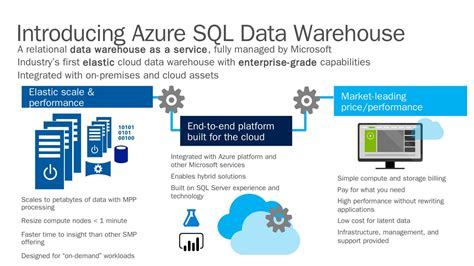 Azure Sql Data Warehouse Microsoft