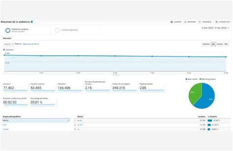 Guía completa sobre la diferencia entre SEO y SEM Koomori