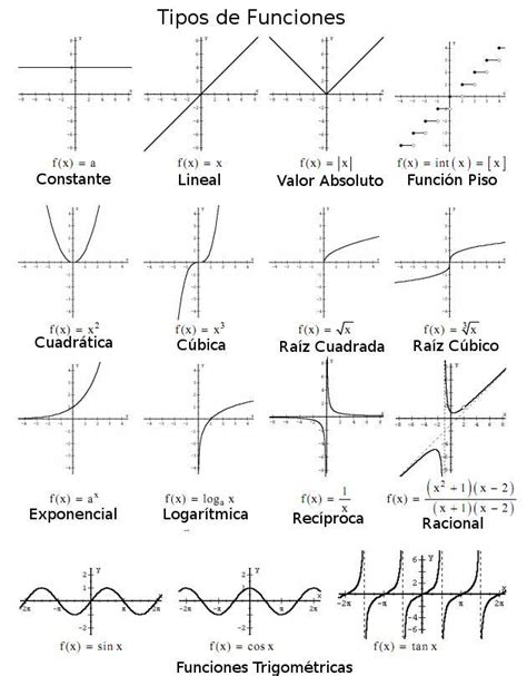 Tipos De Funciones De Una Variable Real Detalle Tipos De Funciones