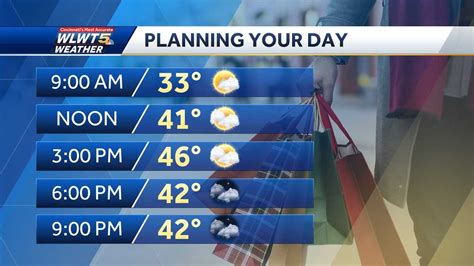 Tuesday Weather Planner Sunshine Today Before Rain Comes For Wednesday