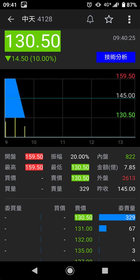 Re 心得 中天合一跌停 Stock板 Disp Bbs