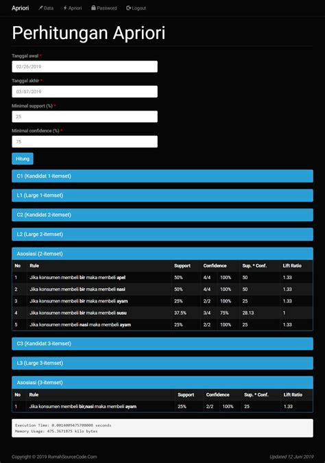 Source Code Data Mining Asosiasi Metode Apriori Php Tugasakhirid