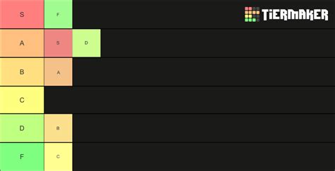 Tier Tier List (Community Rankings) - TierMaker