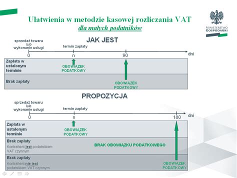 Podatki Zmiany W Vat Rozliczenia Ma Ego Podatnika I Ulga Na Z E Hot