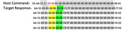 How To Calculate Checksum In Arduino C Stack Overflow