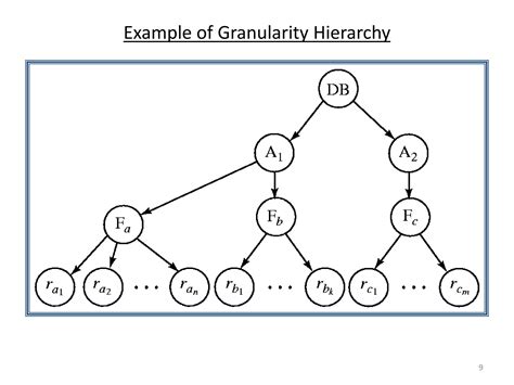 Validation Based Protocol Ppt