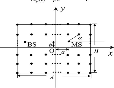 Figure 1 From Design And Simulation Of Narrowband Indoor Radio