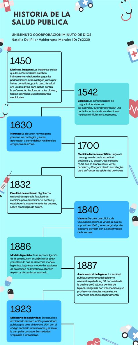 LINEA DE TIEMPO SALUD PUBLICA HISTORIA DE LA SALUD PUBLICA UNIMINUTO