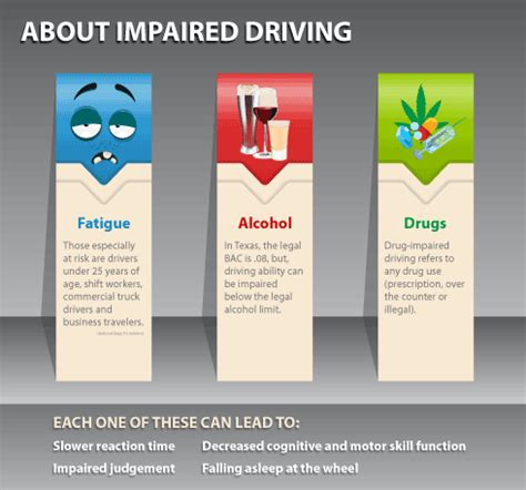 About Texas Impaired Driving Task Force