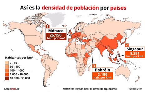 Distribución poblacional global tendencias y datos reveladores