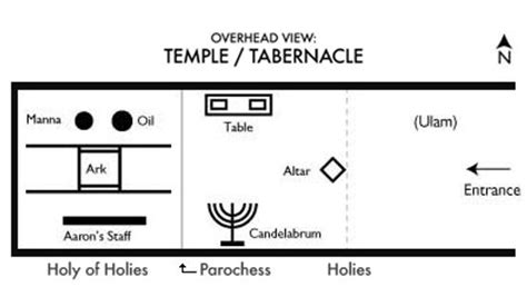 Contents Of The Ark Of The Covenant Part Torah Scroll Deuteronomy