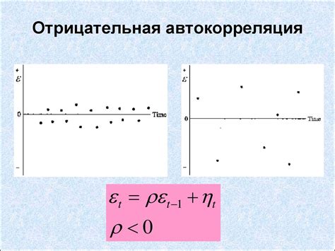 Автокорреляция - презентация онлайн