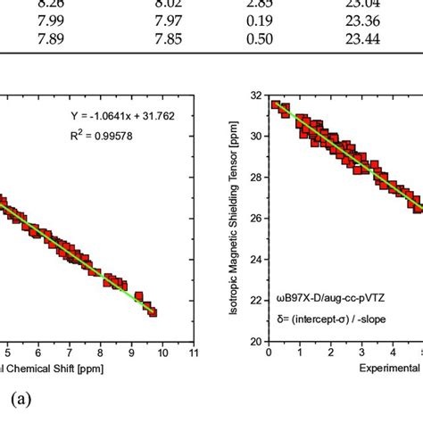 Figure A1 A Computed At The B3LYP Aug Cc PVTZ Level Of Theory