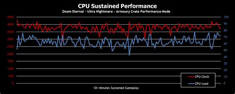 The ROG Strix G15 Advantage Edition took me on an all-AMD gaming tour ...