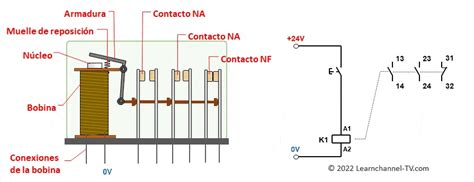 Rel Como Funciona Learnchannel Tv