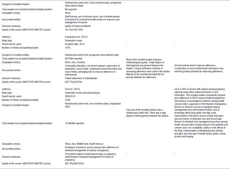 African Journal Of Pharmacy And Pharmacology Optimizing Community