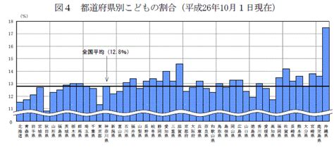 2014年日本で一番少子化が進んでいる「子どもの割合が少ない県」は日本3大美人県 高知の婚活！結婚宅急便♪