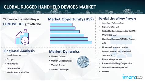 Rugged Handheld Devices Market Size Forecast 2032