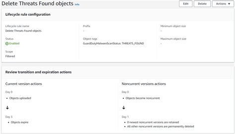 Using Amazon Guardduty Malware Protection To Scan Uploads To Amazon S