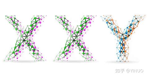 Xx Y和试管婴儿 Klinefelter Syndrome 先天性睾丸发育不全 克氏综合征 克兰费尔特综合征 知乎