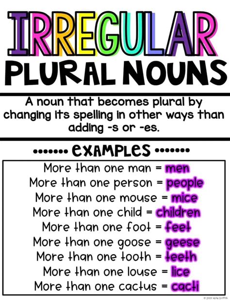 Irregular Plural Nouns Anchor Chart