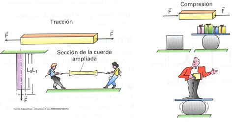 Estabilidades III Fac Arq Traccion Compresion