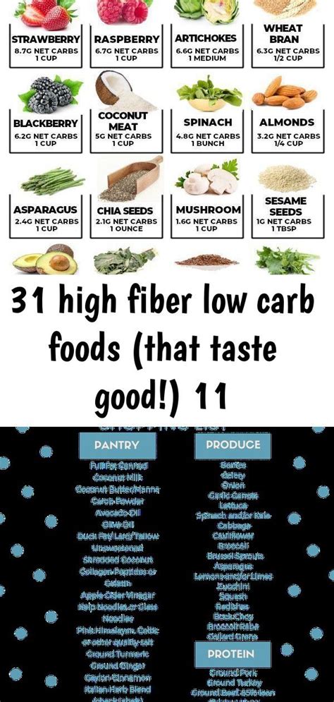 Printable List Of High Fiber Low Carb Foods