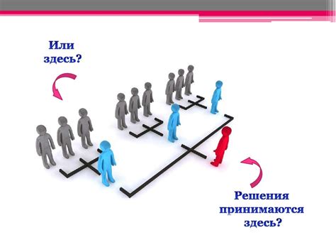 Полномочия. Делегирование полномочий - презентация онлайн