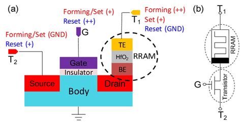 A Schematic Of T R Rram Structure And Operation Conditions During Dc