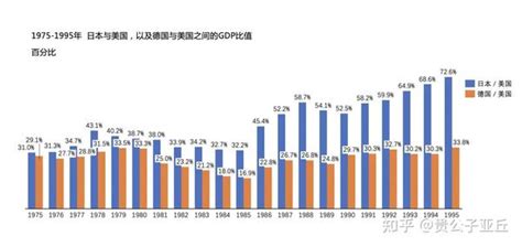 近年来中美gdp 总量的差距真的在拉大吗 知乎