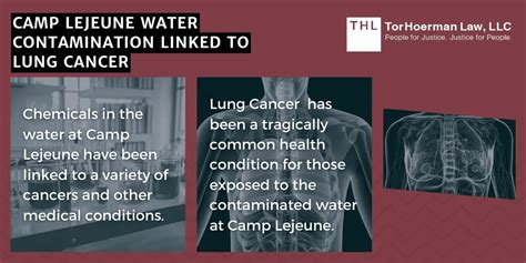 Camp Lejeune Lung Cancer Lawsuit Update File Today