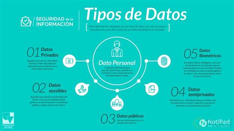 ¿qué Son Los Datos Personales Platzi