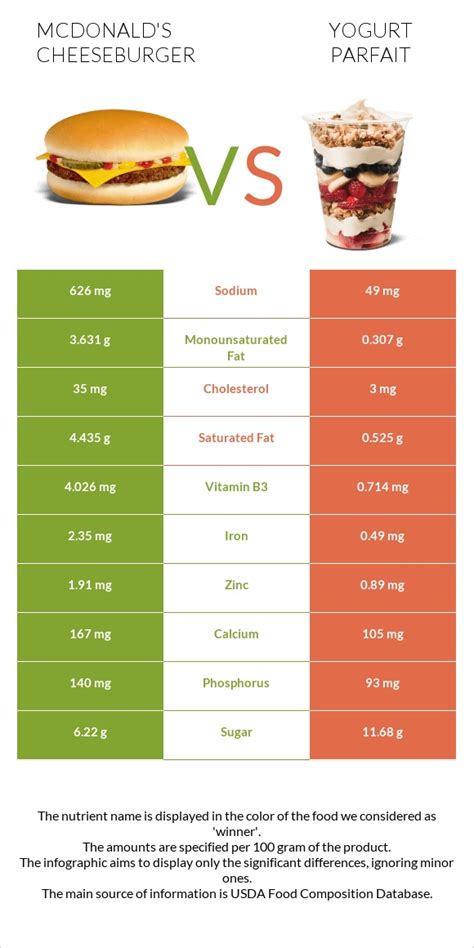 Nutritional Content Of Mcdonald S Yogurt Parfait | Besto Blog