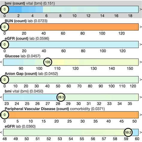 Interacting With Predictions Visual Inspection Of Black Box Machine