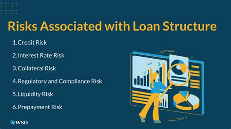 Loan Structure Overview Components Examples Wall Street Oasis