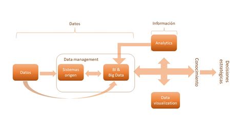 Qu Es El Ciclo De Vida Del Dato Keepcoding Bootcamps