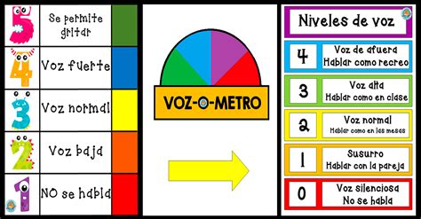 Bonitos Carteles Para Trabajar El Nivel De Voz En El Aula