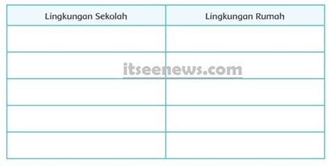 Detail Contoh Semangat Gotong Royong Di Lingkungan Sekolah Dan Rumah