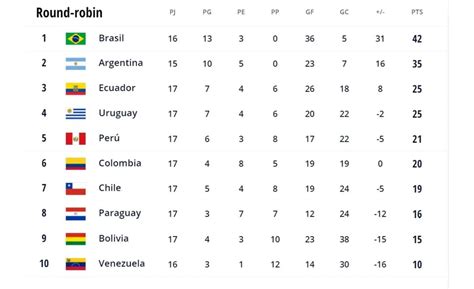 Perú Vs Paraguay Los Posibles Rivales Del Repechaje Para El Mundial