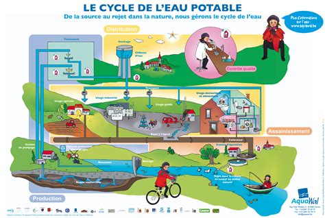 Cycle De L Eau Potable INASEP