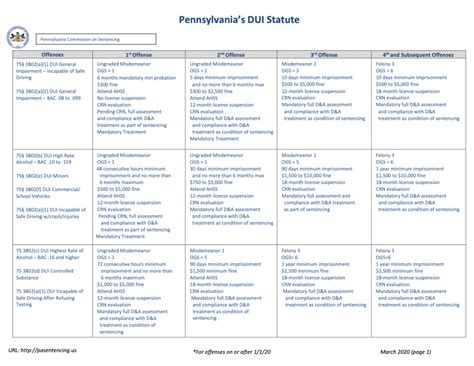 PA DUI Penalties | PA DUI Attorney | Mike Sherman Law