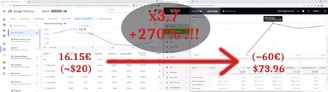 What Is The Best Ad Exchange Network