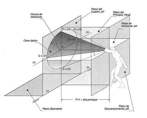 el blog de plástica perspectiva cónica Introducción